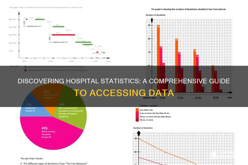 how do i find out statistics aboutrr a hospital