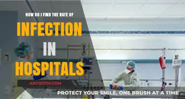 Finding Hospital Infection Rates: A Step-by-Step Guide for Patients