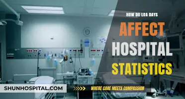 LOA Days: Impacting Hospital Statistics and Performance