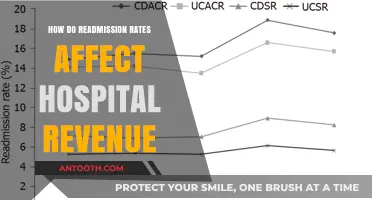 Readmission Rates: Impacting Hospital Revenue and Patient Care