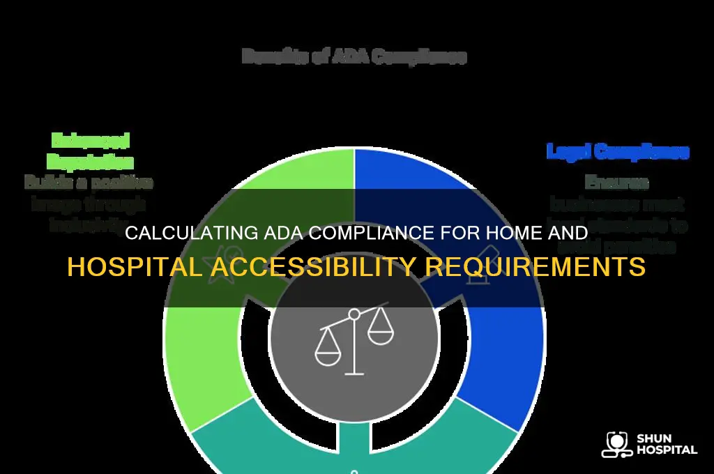 how do you calculate ada for home and hospital