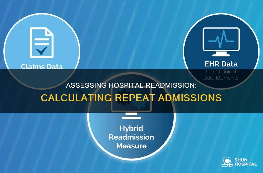 how do you calculate hospital readmission rate