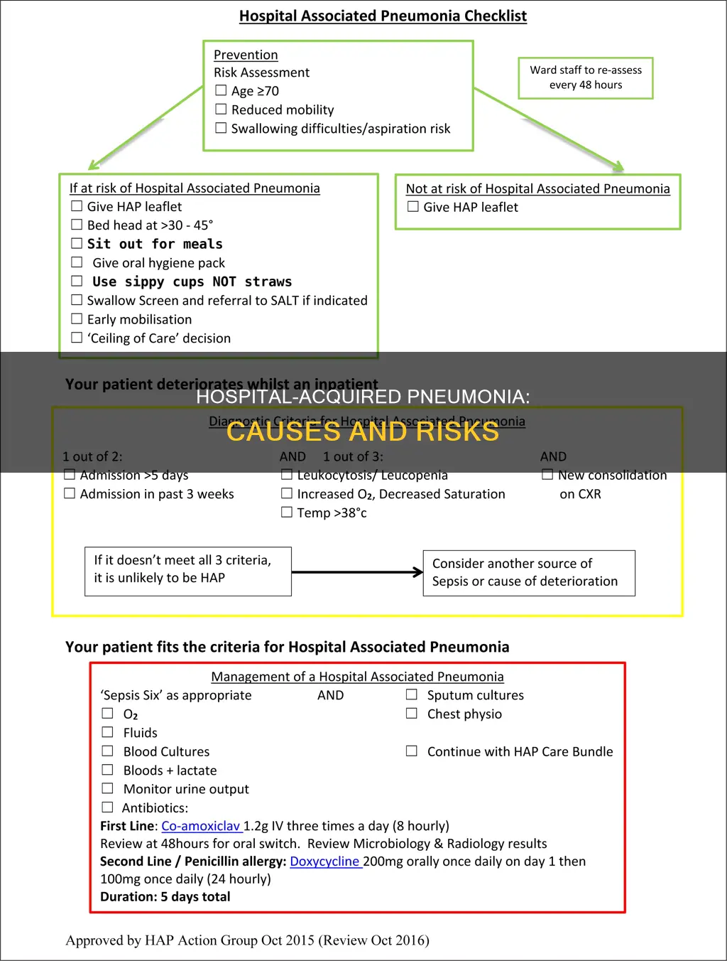 how do you contract pneumonia in hospital