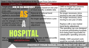 Incorporating a Hospital: Steps to Success