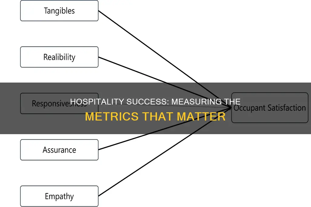 how do you measure success in hospitality