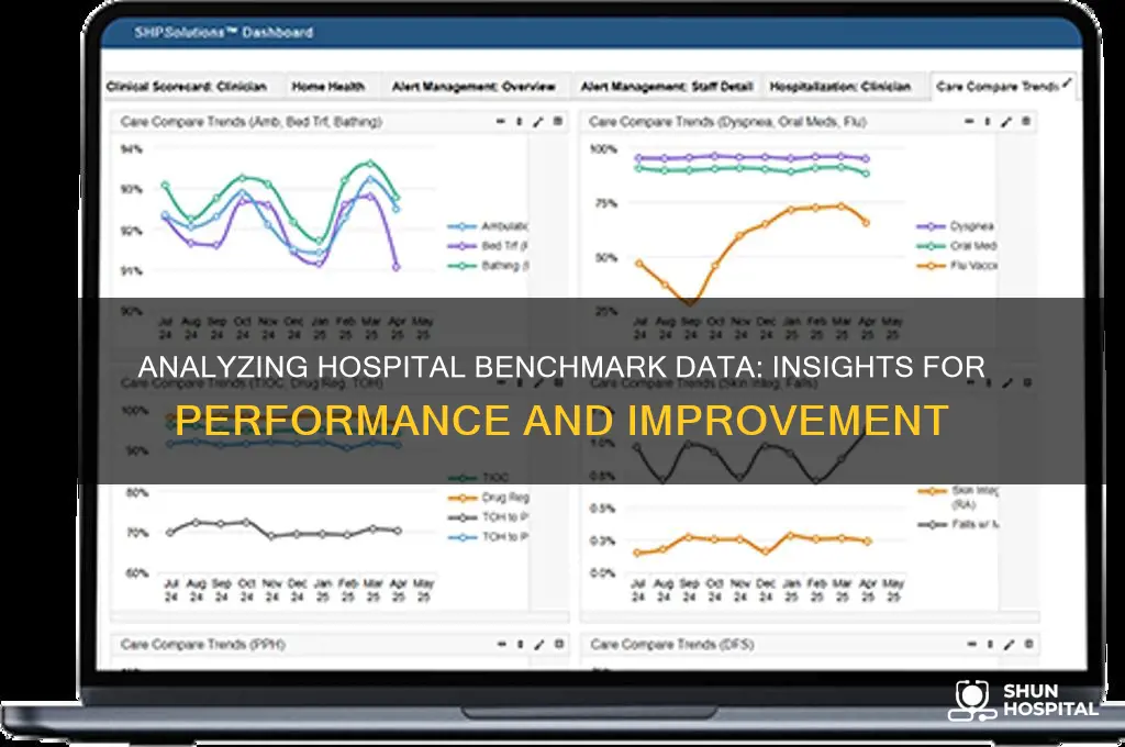 how do you see benchmark data for a hospital