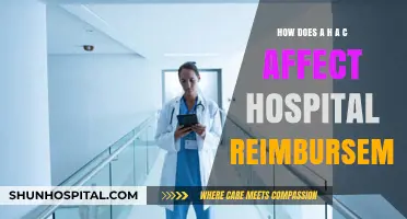 How HAC Penalties Impact Hospital Reimbursement and Financial Health