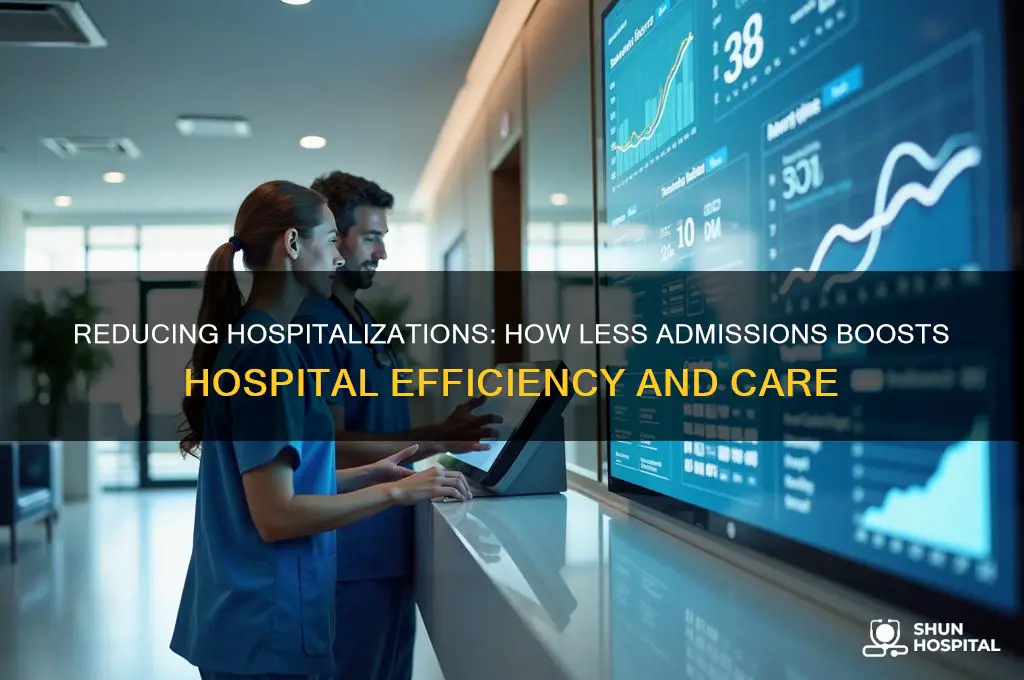 how does a hospital benefit from having less hospitalizations