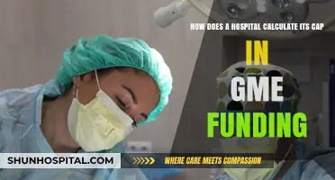 Understanding Hospital Cap Calculations in GME Funding: A Comprehensive Guide