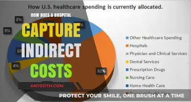 Capturing Indirect Costs: Strategies for Hospitals