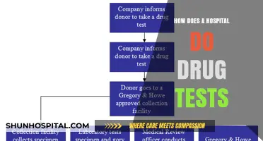 Drug Testing Procedures in Hospitals: An Overview