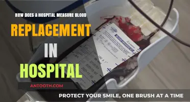 Measuring Blood Replacement in Hospitals: Methods, Tools, and Best Practices