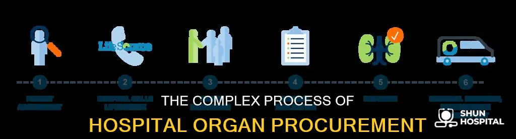how does a hospital obtain an organ
