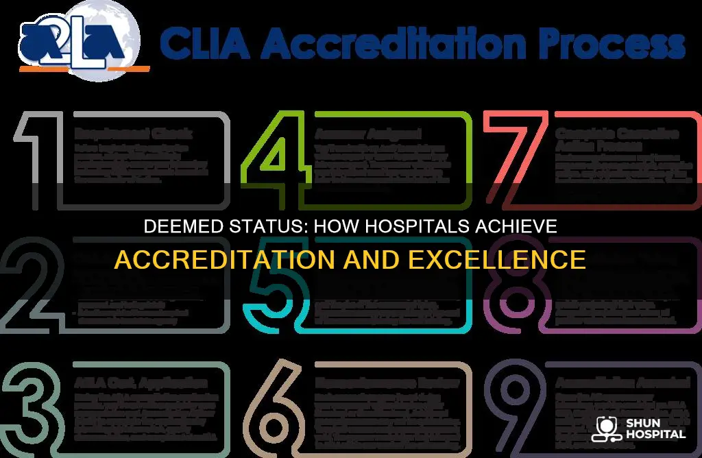 how does a hospital obtain deemed status