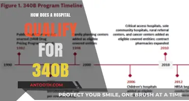 Understanding 340B Qualification: A Guide for Hospitals