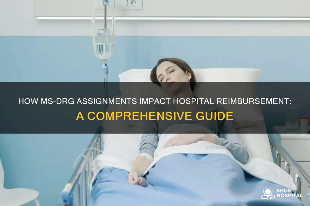 how does a ms-drg assignment affect hospital reimbursement