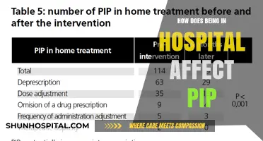 Hospitalization and PIP: Impact and Entitlements