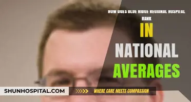 Blue Ridge Regional Hospital's National Ranking: Averages and Performance Insights