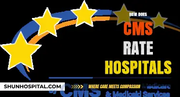 Understanding CMS Hospital Ratings: Criteria, Process, and Impact on Healthcare