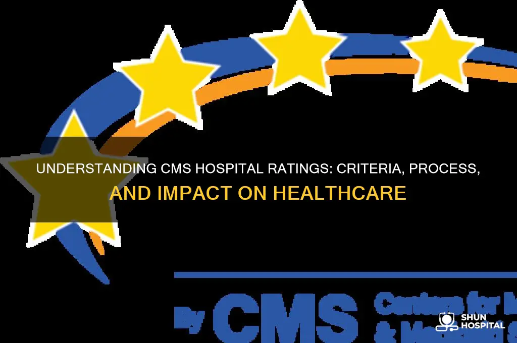 how does cms rate hospitals