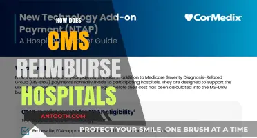 Understanding CMS Hospital Reimbursement: A Comprehensive Guide for Healthcare Providers