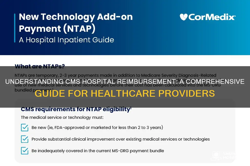 how does cms reimburse hospitals