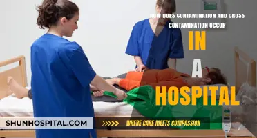 Preventing Hospital Contamination: Understanding Cross-Contamination Risks and Causes