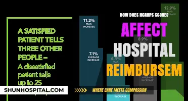 HCAHPS Scores: Impacting Hospital Reimbursement and Patient Experience