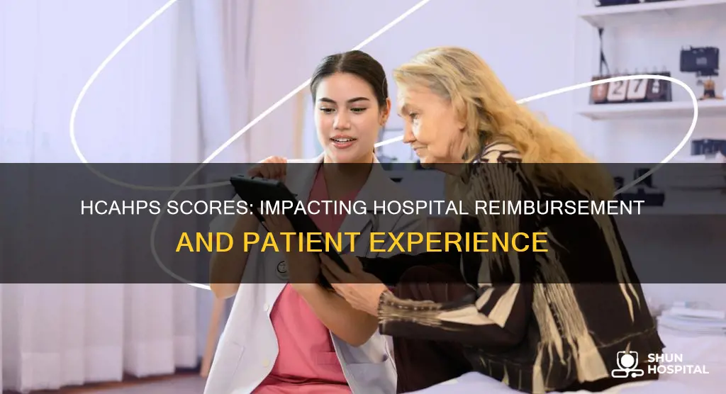 how does hcahps scores affect hospital reimbursement