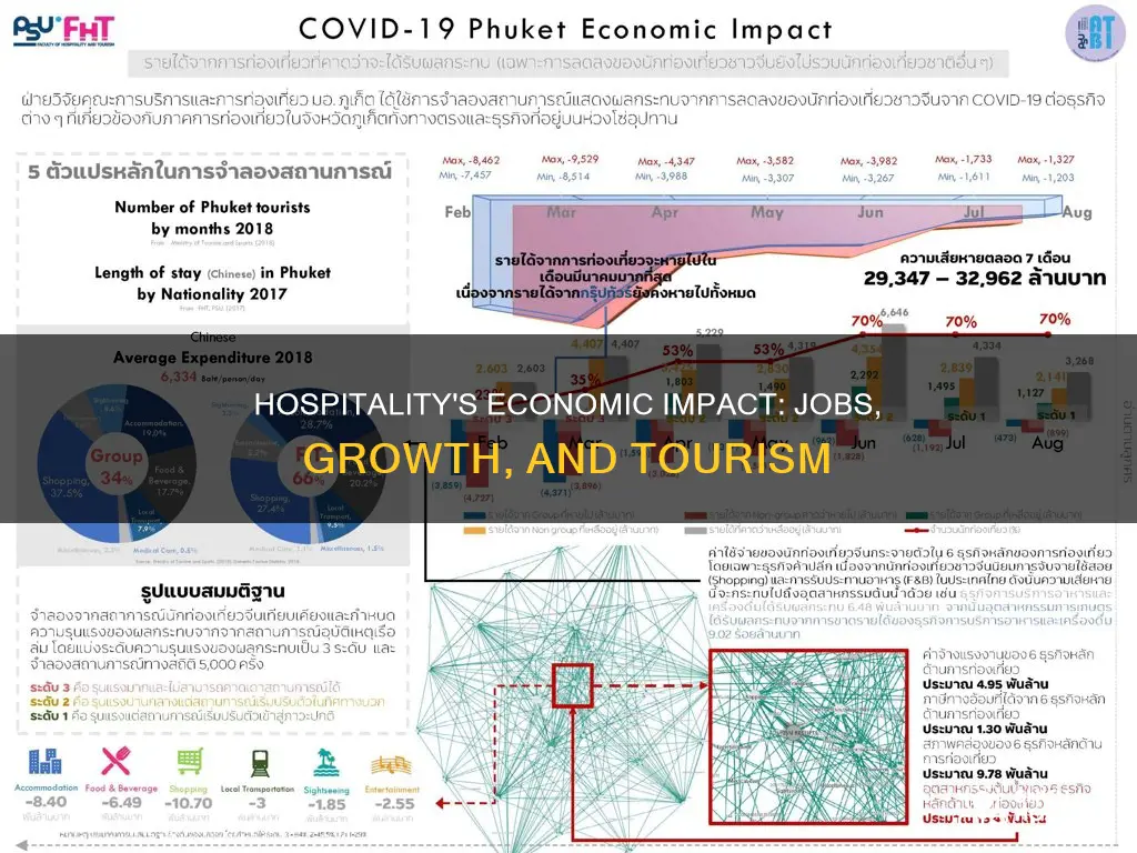 how does hospitality contribute to the economy