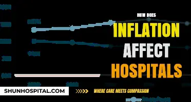 Inflation's Impact: Rising Costs and Challenges for Hospitals