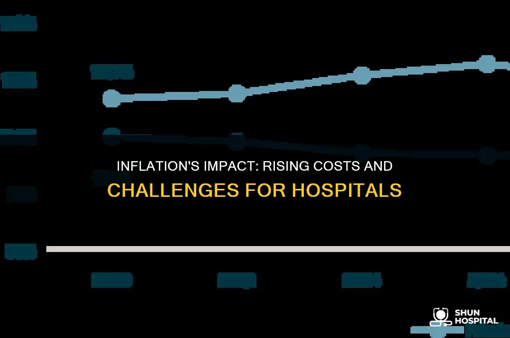 how does inflation affect hospitals