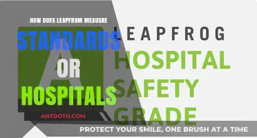 Leapfrog Measures: Hospital Standards and Patient Safety