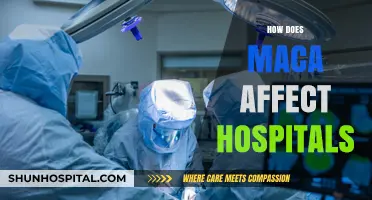 Maca's Impact on Hospital Operations and Patient Care Explained