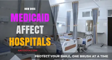 Medicaid's Impact on Hospital Finances, Operations, and Patient Care