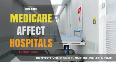 Medicare's Impact on Hospital Operations, Finances, and Patient Care