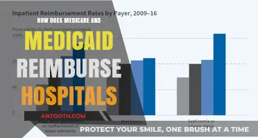 Understanding Medicare and Medicaid Hospital Reimbursement