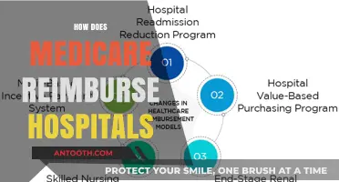 Understanding Medicare Hospital Reimbursement: A Comprehensive Guide for Healthcare Providers