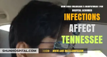 Medicare's Nonpayment Policy: Impact on Tennessee's Hospital-Acquired Infections