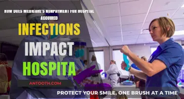 Medicare's Nonpayment Policy: Transforming Hospital Infection Prevention Strategies