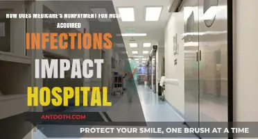 Medicare's Nonpayment Policy: Impact on Hospital Acquired Infections