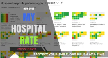 Evaluating Your Hospital's Performance: A Comprehensive Guide to Ratings