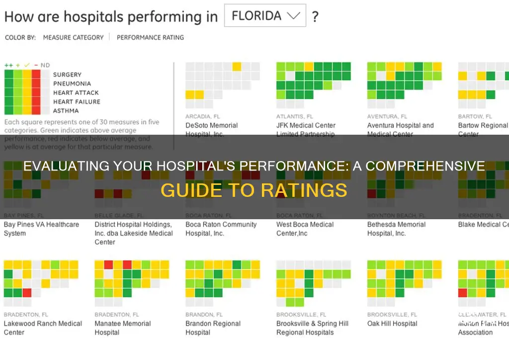 how does my hospital rate