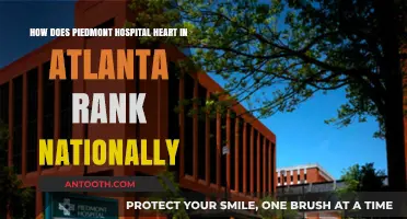 Piedmont Hospital Heart Atlanta: National Ranking and Performance Insights