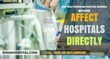 Preventing Hospital-Acquired Infections: Direct Impact on Hospital Operations and Reputation