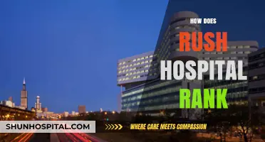 Rush University Medical Center's Ranking: A Comprehensive Performance Analysis