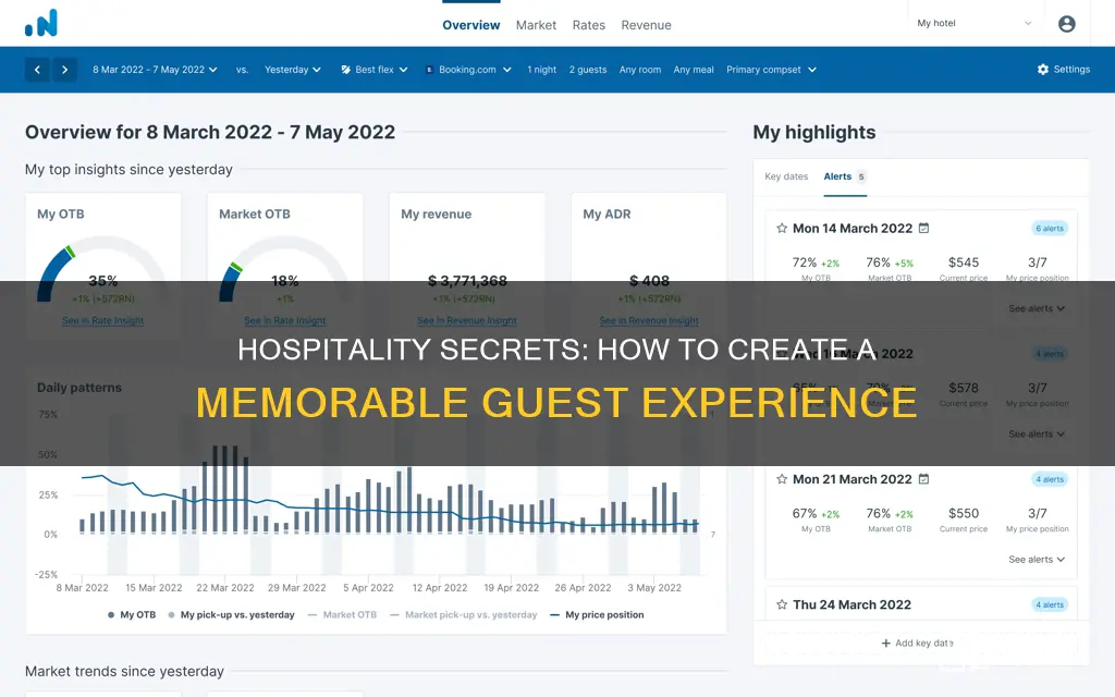 how does something related to hospitality industry