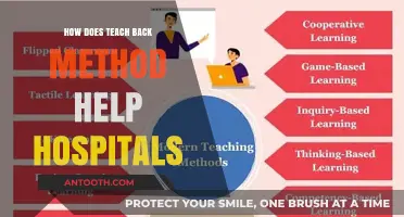 Teach-Back Method: Improving Patient Safety and Care Quality