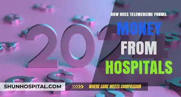 The Telemedicine Money Drain: How Hospitals Lose Funds