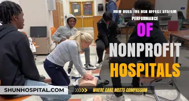 ACA's Impact on Nonprofit Hospitals: System Performance and Efficiency